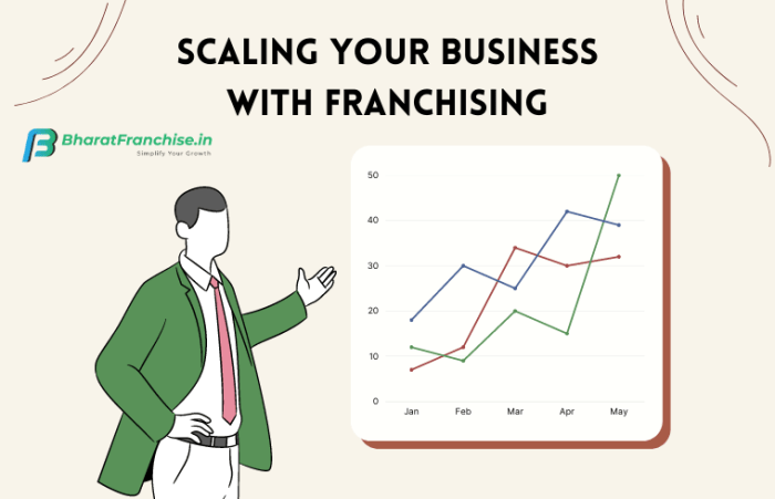 Franchise consulting consider hiring company before things