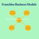 Franchise business good model identify easily ways smart